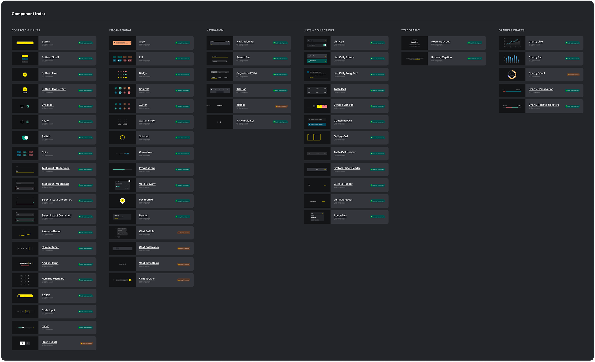 Raiffeisen design system component library showing banking UI patterns and design tokens